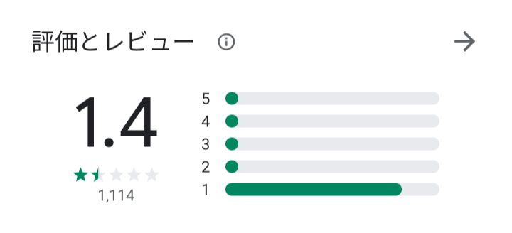 ゆうちょ通帳アプリ 5月26日時点のGooglePlayストアの評価