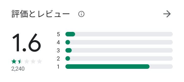 ゆうちょ通帳アプリ 7月11日時点GooglePlayストアの評価